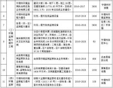 真钱抢庄牛牛游戏网址_真钱抢庄牛牛游戏网站_真钱抢庄牛牛游戏官网_鼓励公众